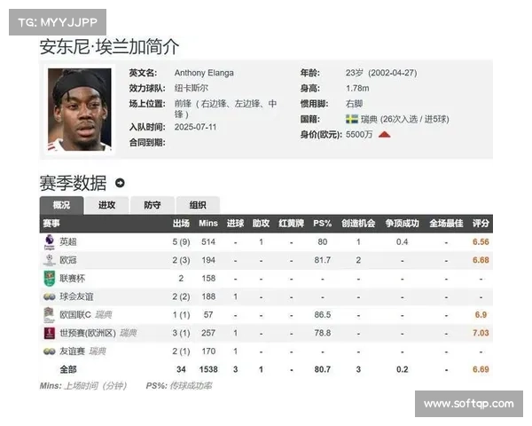 纽卡前锋伊萨克引皇马关注,标价1亿欧 纽卡前锋伊萨克引皇马关注,标价1亿欧